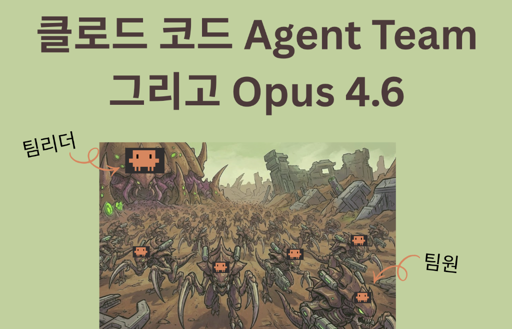 Claude Opus 4.6 출시 및 Claude Code Agent Team 사용 후기