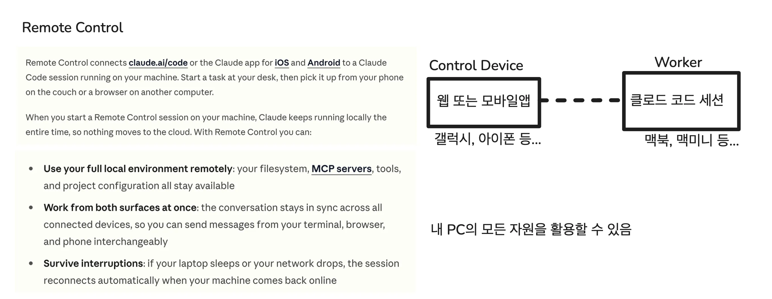 리모트 컨트롤 구동 화면