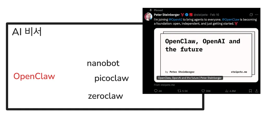 AI 비서 트렌드와 OpenClaw 창시자 Peter Steinberger의 OpenAI 합류 소식