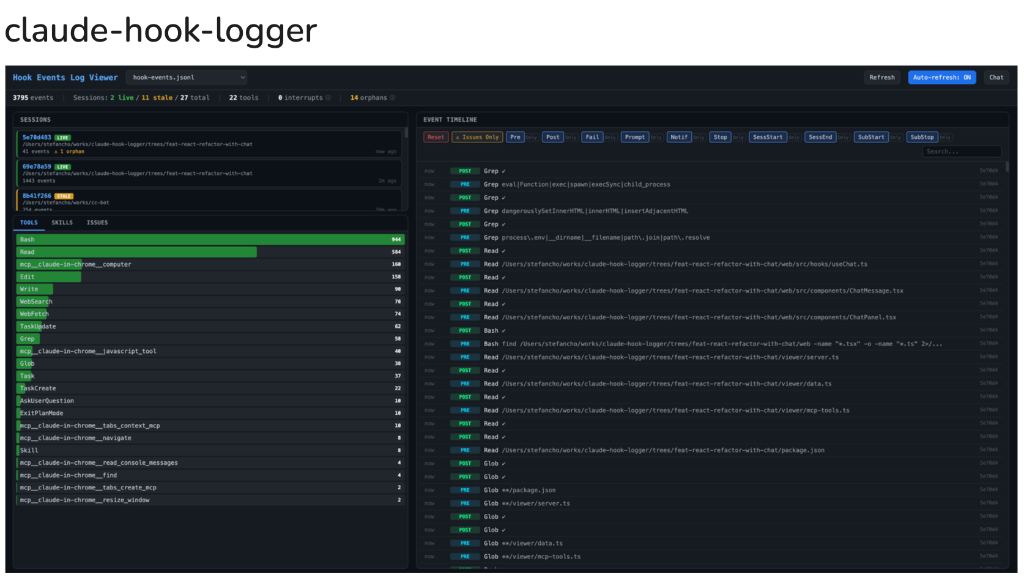 Claude Hook Logger 대시보드 — 세션별 이벤트 타임라인과 도구 사용 빈도를 시각화한다