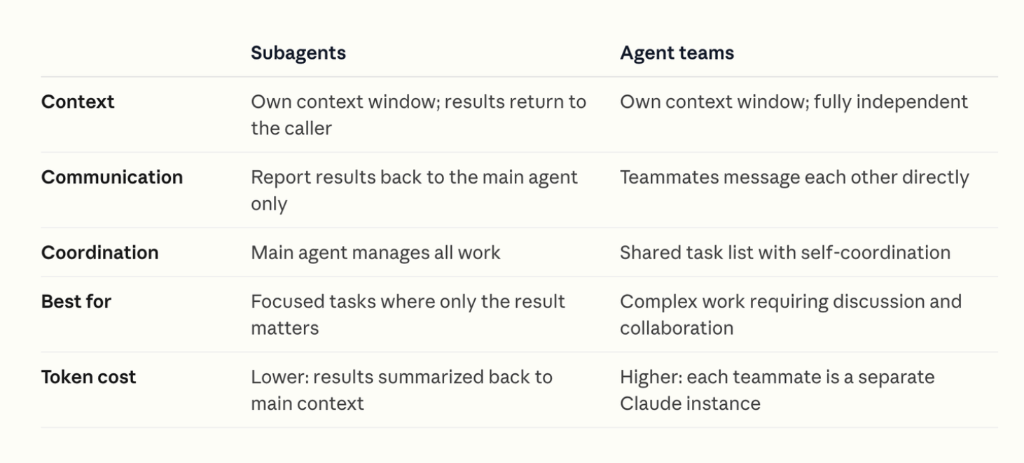 Subagent와 Agent Team 비교