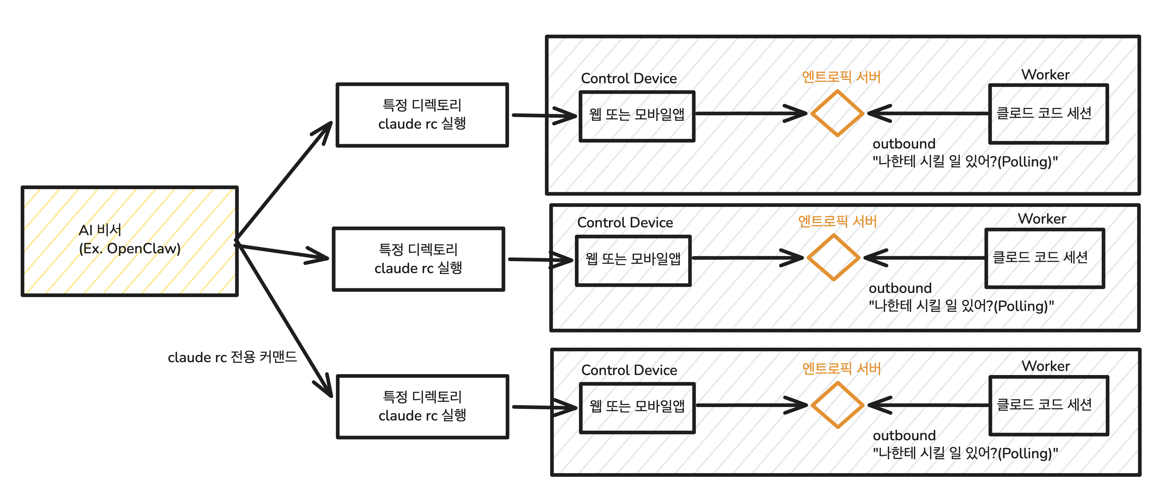 세션 리네임 화면